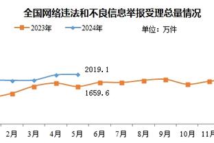 童磊：对战申花要全力赢下去争取榜首，今年的目标也是夺冠